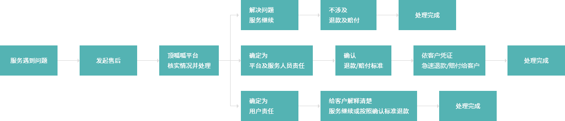 联合联拓财税财税宣传示范企业服务保障