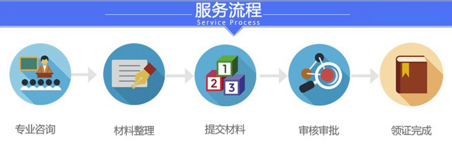 青岛企业进出口权代理公司