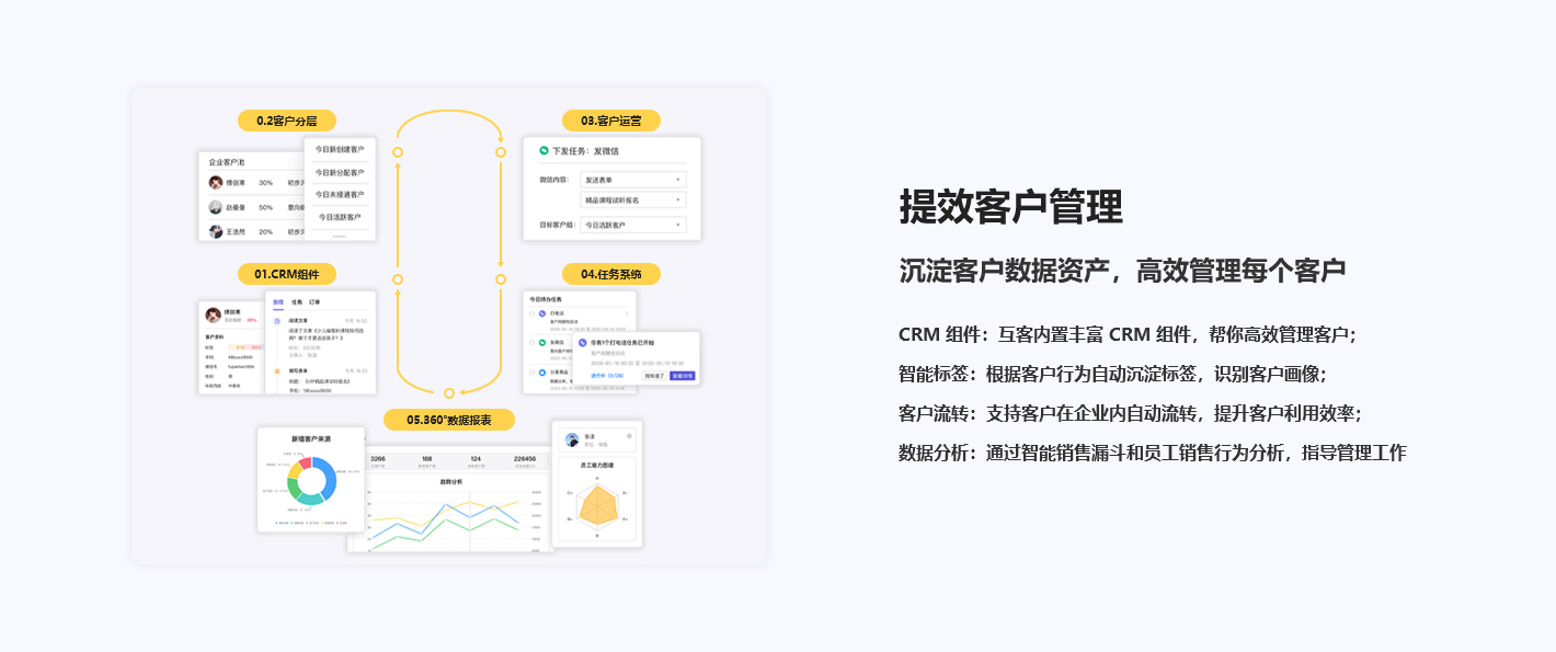 企业CRM客户管理系统开发