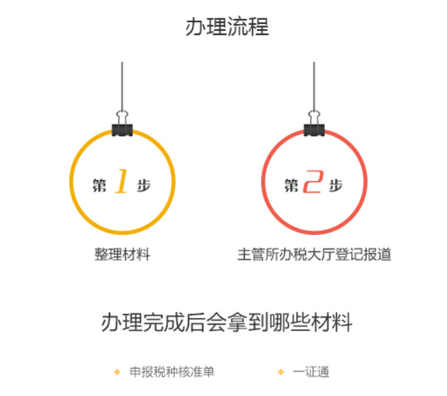 青岛新办企业税务登记报道