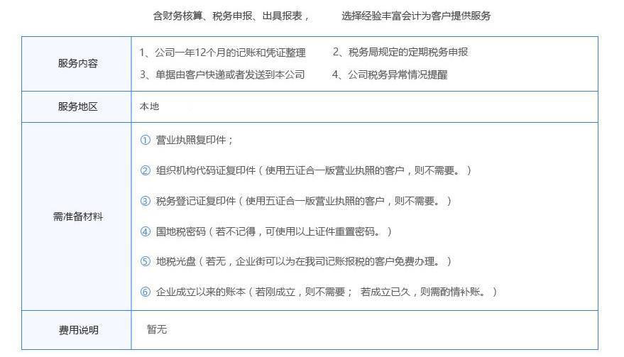 青岛一般纳税人公司代理记账的价格和流程（年付费）