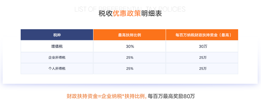 青岛企业园区入驻税收洼地返税