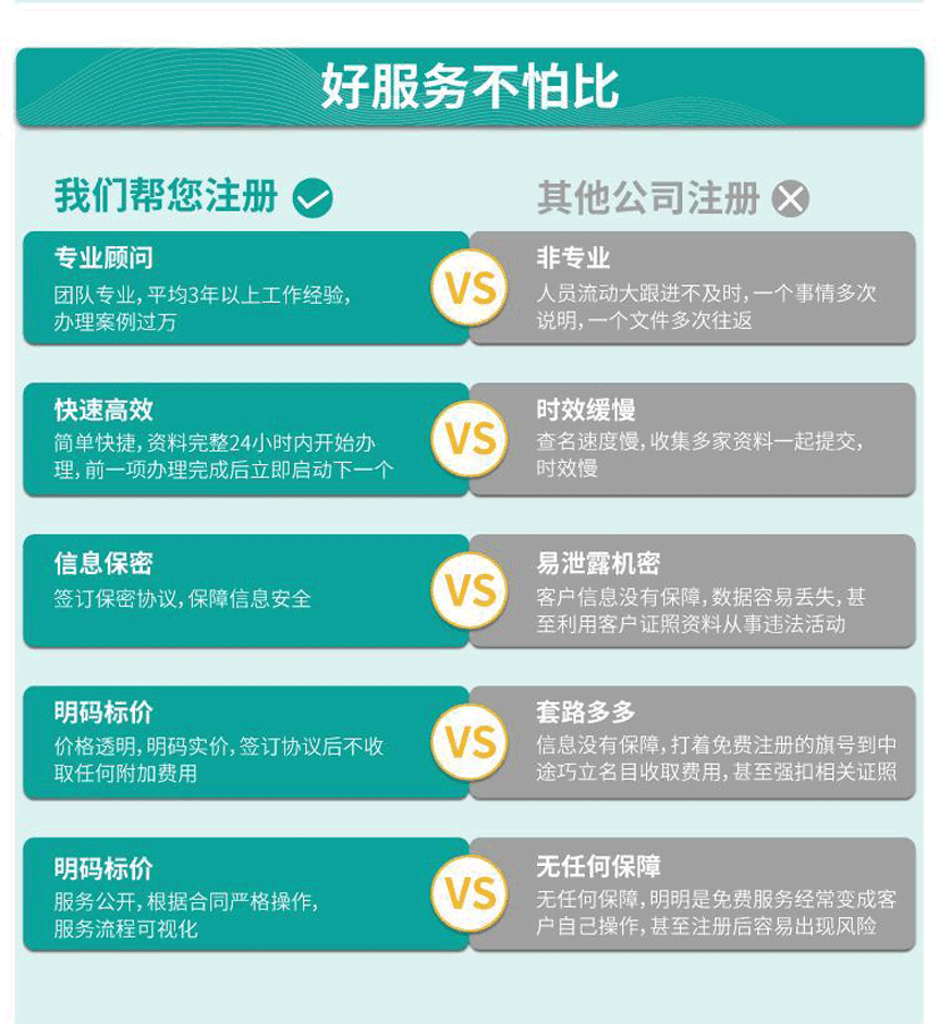 青岛合伙公司注册代办